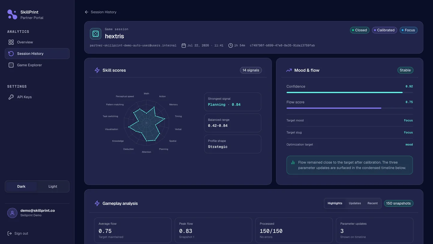 The Skillprint partner dashboard session view: skill scores across the cognitive set, mood and flow readings, and the gameplay analysis timeline