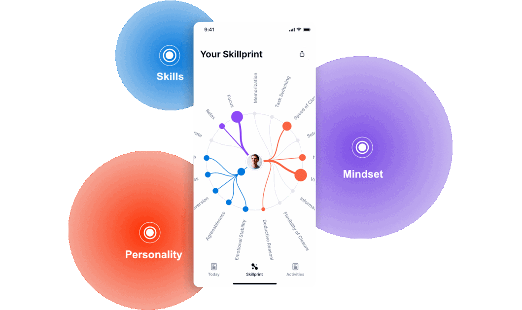 Skillprint cognitive profile